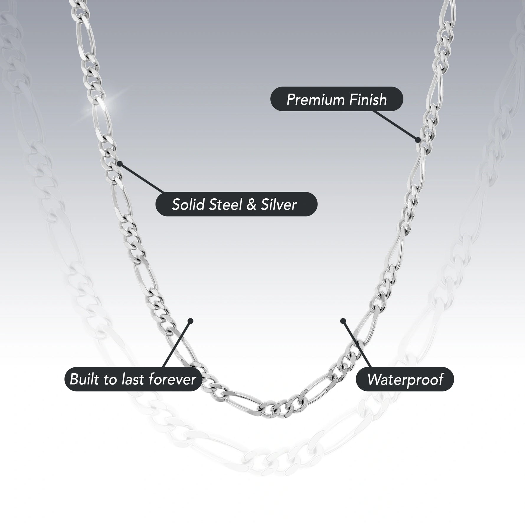 2.3MM STERLING SILVER FIGARO CHAIN