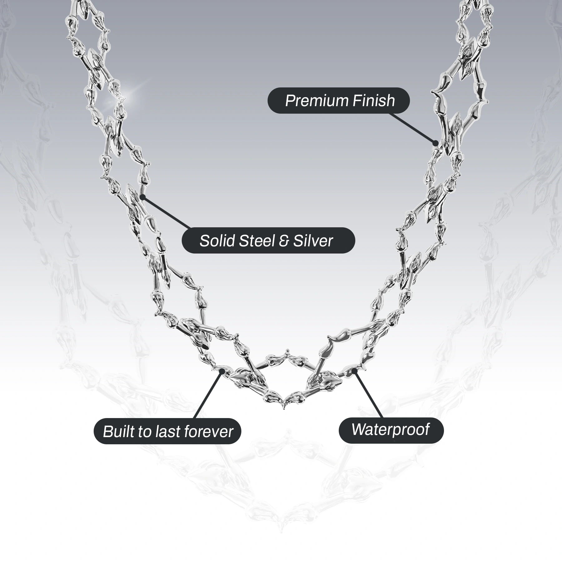 CHAIN OF ADDICTION